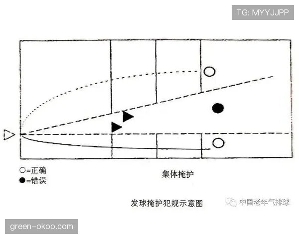 掩护犯规判定的关键规则要素与界限解析