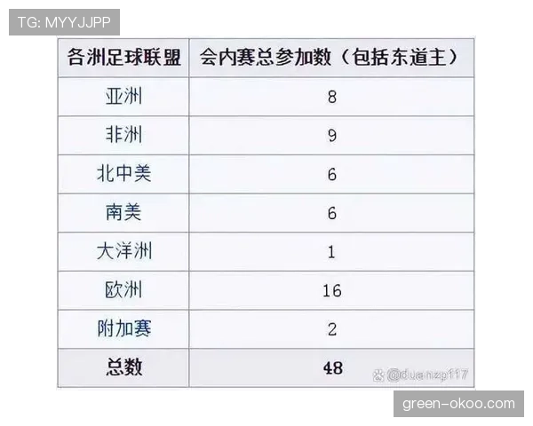 2026世界杯48支球队怎么分组