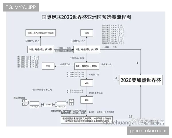 2026世界杯空场比赛触发条件是什么