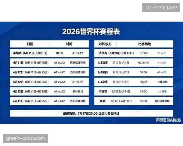 2026世界杯小组赛如何决定排名 2026世界杯小组赛如何决定排名